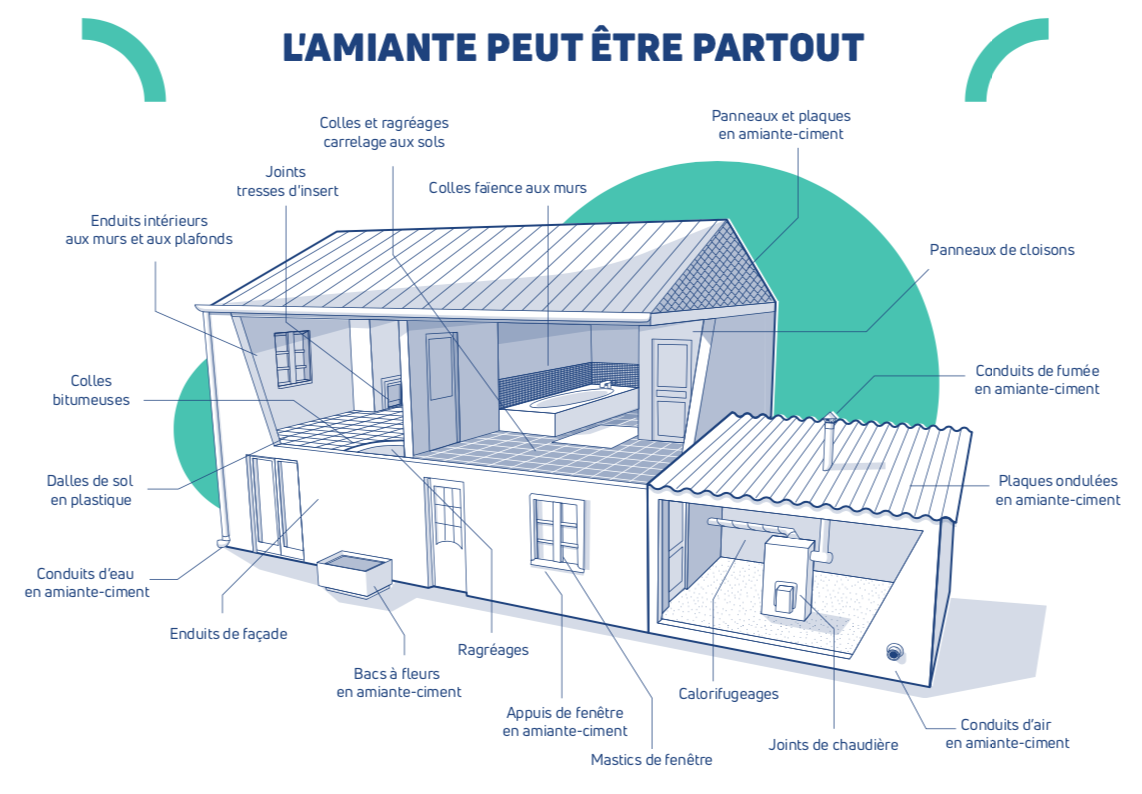 RAT Marignane